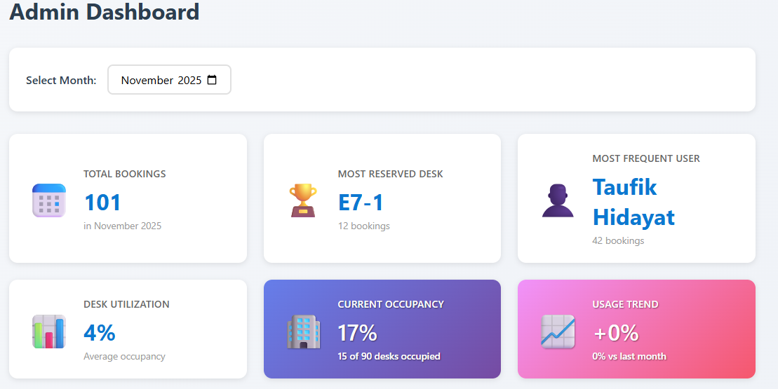 Integrated Booking System Suite